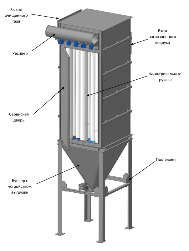 Схема рукавного фильтра с импульсной продувкой
